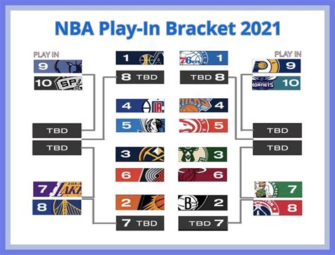 nba playoff brackets|nba playoff bracket today.